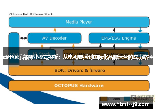 西甲俱乐部商业模式探析：从电视转播到国际化品牌运营的成功路径