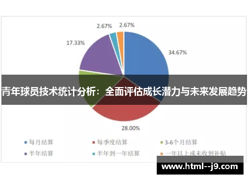 青年球员技术统计分析：全面评估成长潜力与未来发展趋势