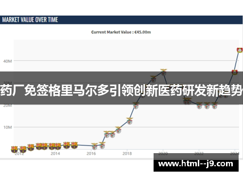 药厂免签格里马尔多引领创新医药研发新趋势